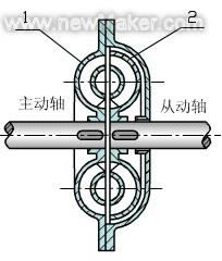 联轴器的分类