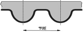 PowerGripa GT皮带