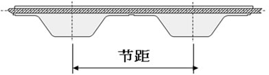 Synchro-Power聚氨酯同步带