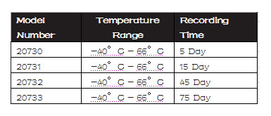 FlashLink CT Data Loggers